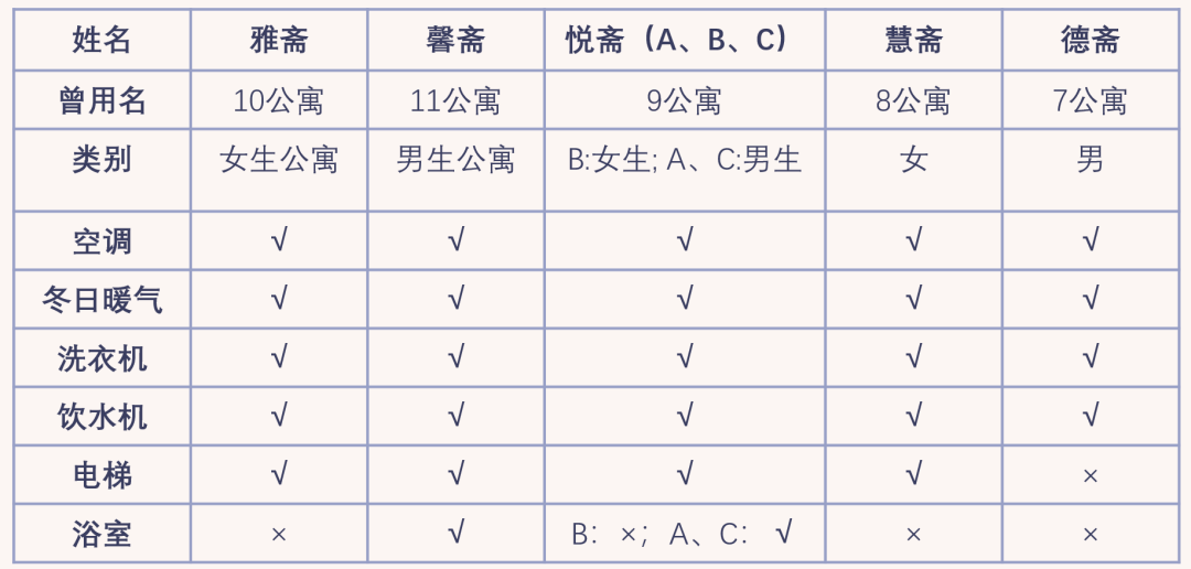 北方工业大学宿舍条件怎么样，有空调吗（含宿舍图片）