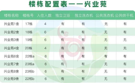 重庆邮电大学宿舍条件怎么样，有空调吗（含宿舍图片）