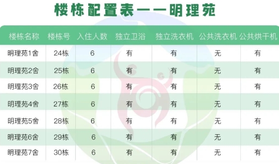 重庆邮电大学宿舍条件怎么样，有空调吗（含宿舍图片）