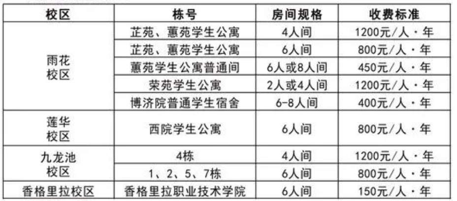 云南民族大学宿舍条件怎么样，有空调吗（含宿舍图片）