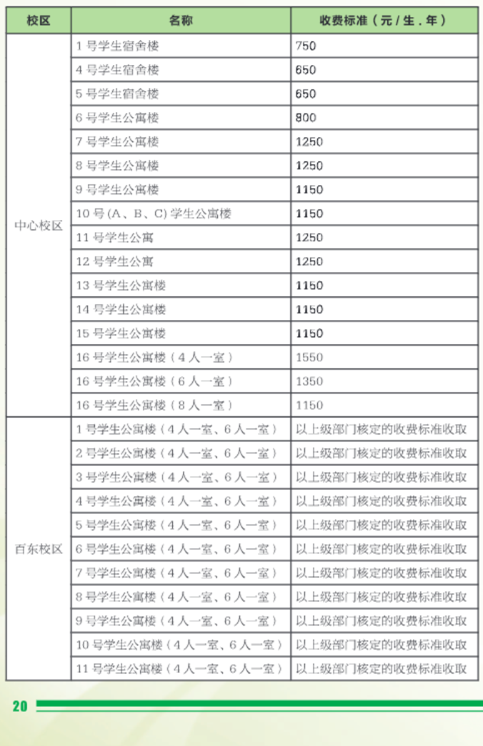 右江民族医学院宿舍条件怎么样，有空调吗（含宿舍图片）