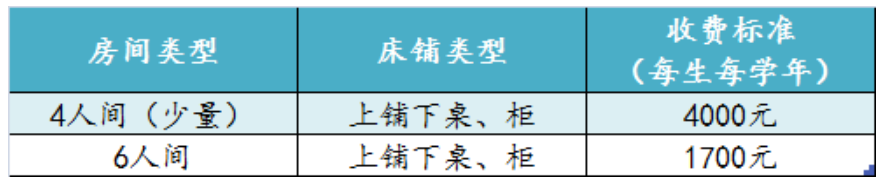 哈尔滨石油学院宿舍条件怎么样，有空调吗（含宿舍图片）