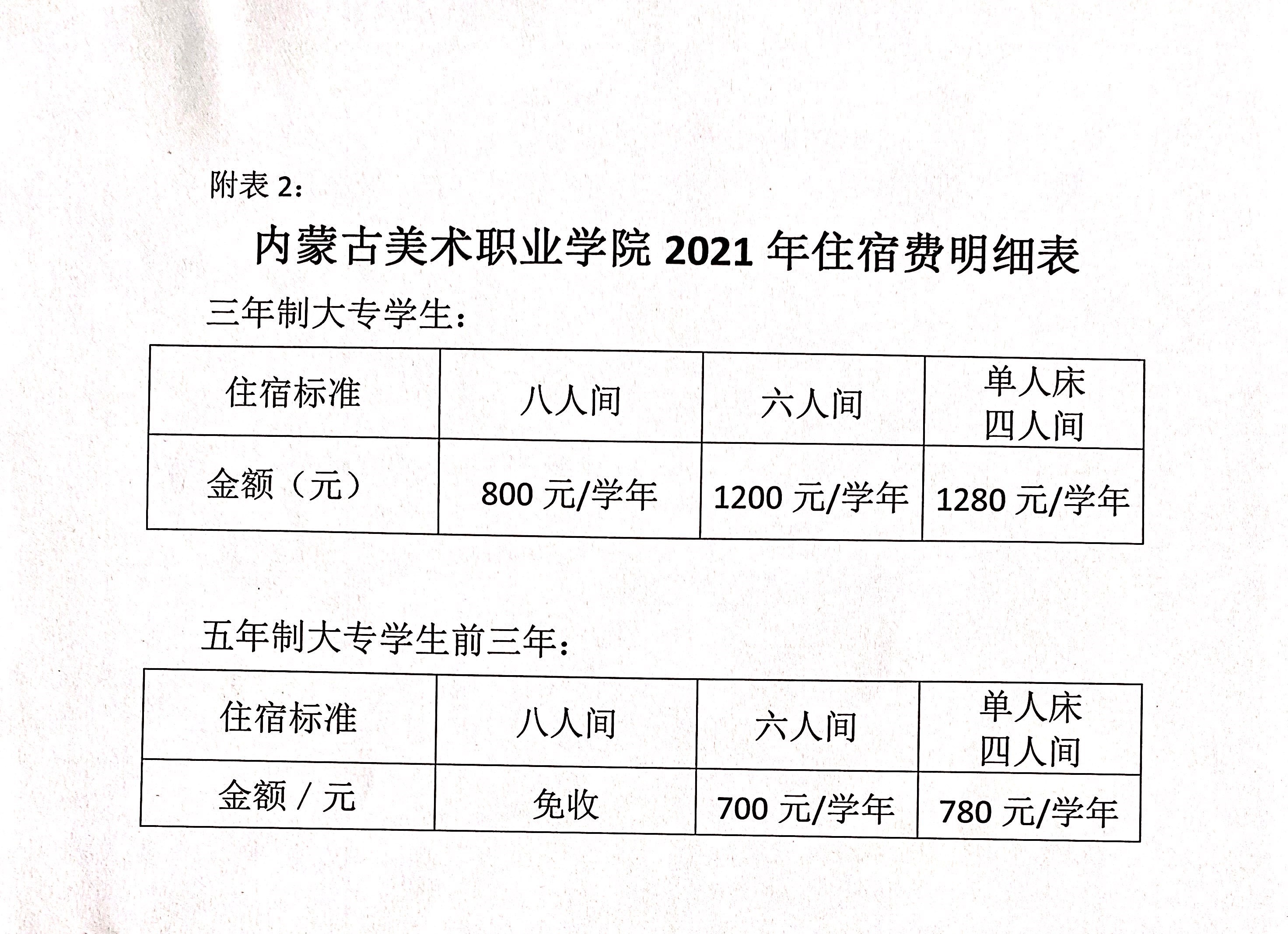 内蒙古美术职业学院学费多少钱一年-各专业收费标准