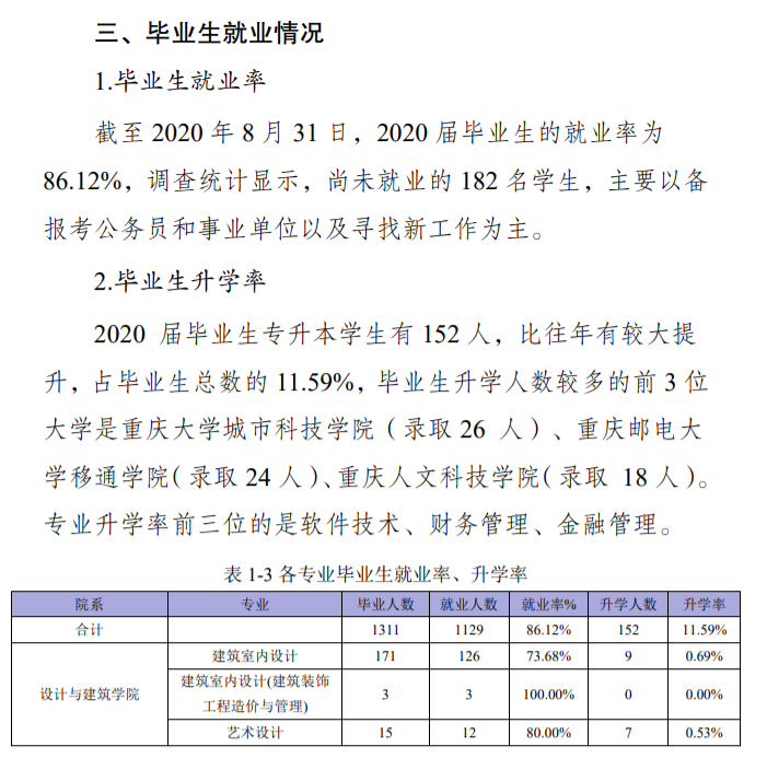 重庆电信职业学院就业率及就业前景怎么样（含2021届就业质量报告）