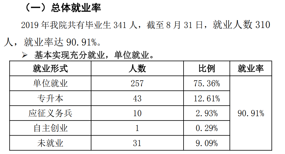 百色职业学院就业率及就业前景怎么样（含2021届就业质量报告）