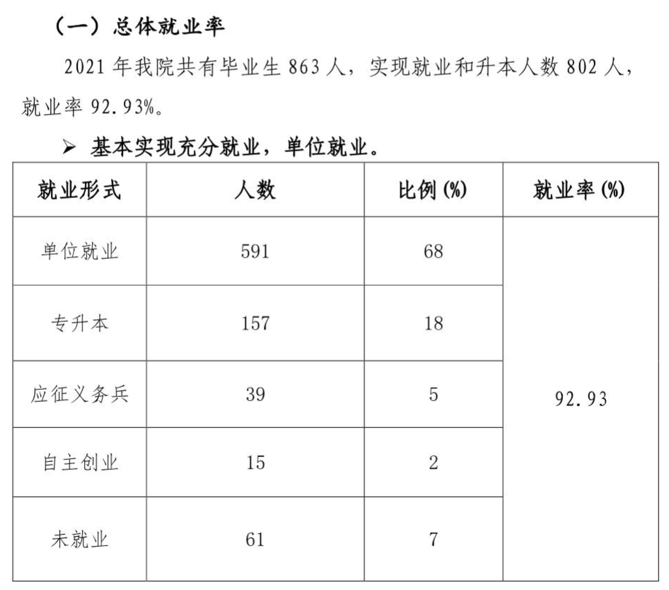 百色职业学院就业率及就业前景怎么样（含2021届就业质量报告）