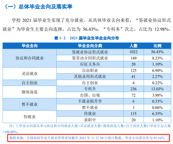 海南外国语职业学院就业率及就业前景怎么样（含2021届就业质量报告）