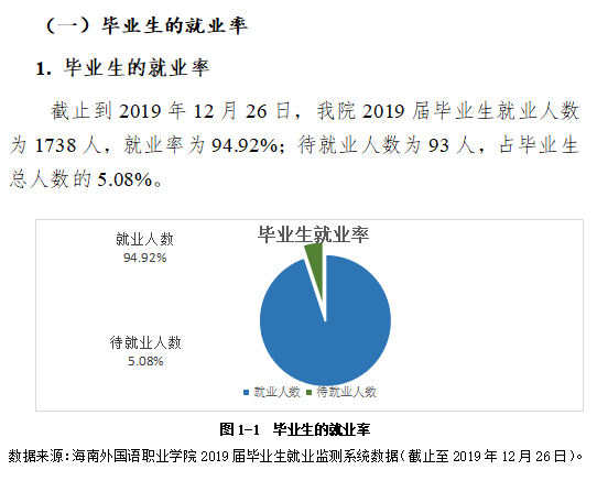 海南外国语职业学院就业率及就业前景怎么样（含2021届就业质量报告）