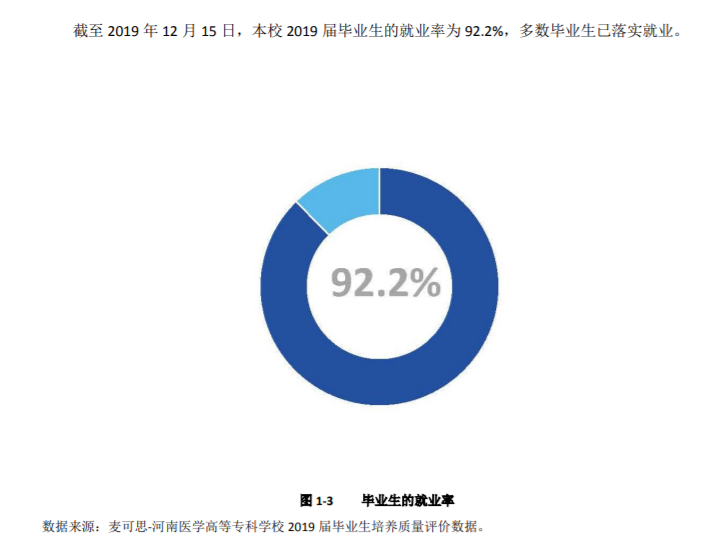 河南医学高等专科学校就业率及就业前景怎么样（含2021届就业质量报告）