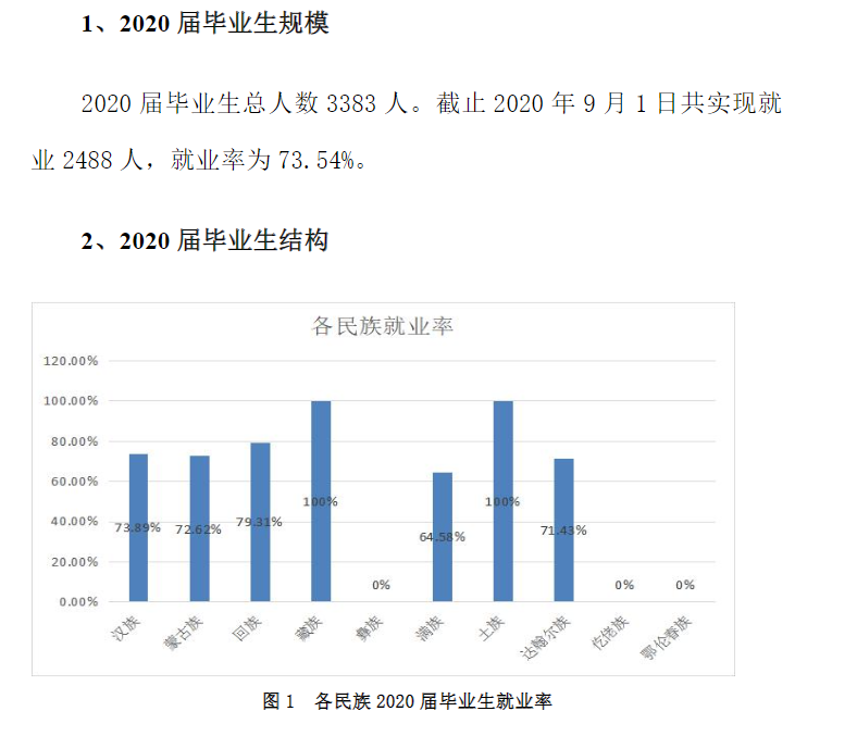 呼和浩特职业学院就业率及就业前景怎么样（含2021届就业质量报告）