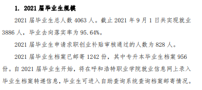 呼和浩特职业学院就业率及就业前景怎么样（含2021届就业质量报告）