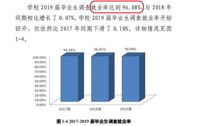 商丘学院就业率及就业前景怎么样（含2021届就业质量报告）