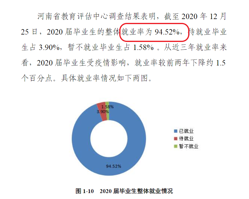 商丘学院就业率及就业前景怎么样（含2021届就业质量报告）