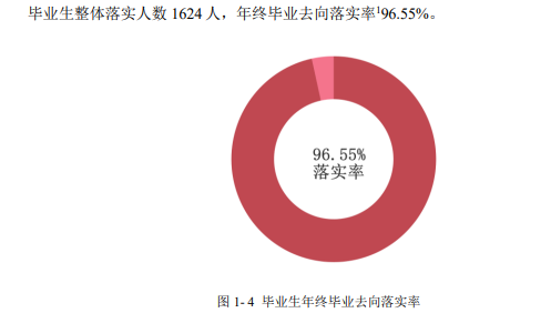 贵州经贸职业技术学院就业率及就业前景怎么样（含2021届就业质量报告）