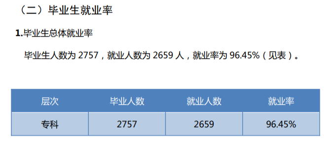 四川文化传媒职业学院就业率及就业前景怎么样（含2021届就业质量报告）