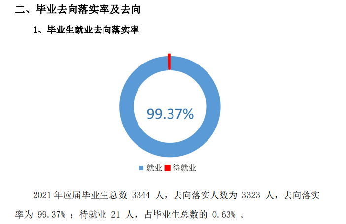 河北轨道运输职业技术学院就业率及就业前景怎么样（含2021届就业质量报告）