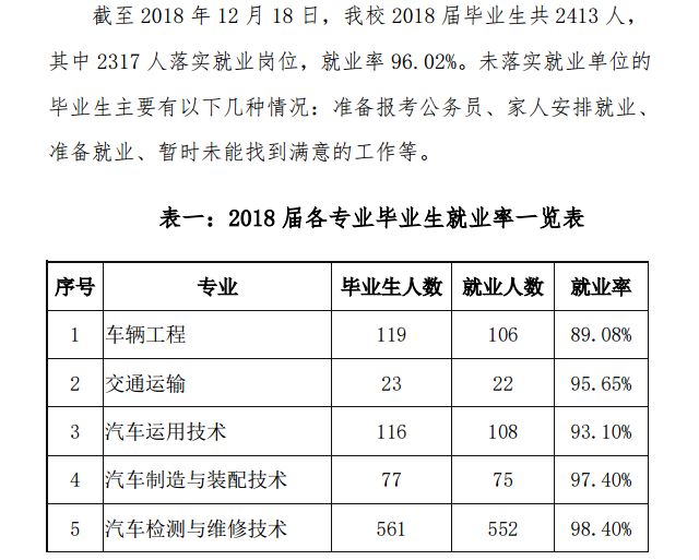 黄河交通学院就业率及就业前景怎么样（含2021届就业质量报告）