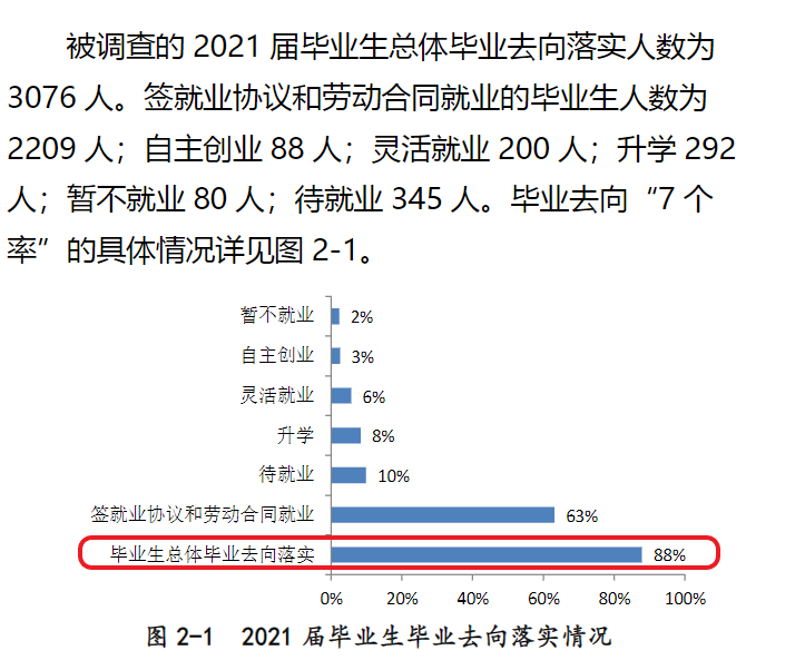 黄河交通学院就业率及就业前景怎么样（含2021届就业质量报告）