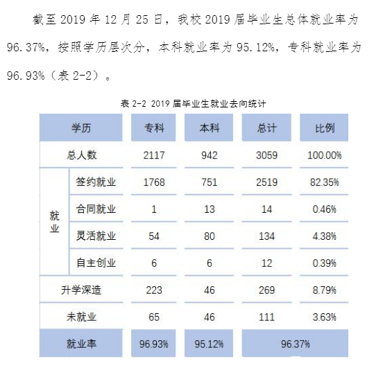 黄河交通学院就业率及就业前景怎么样（含2021届就业质量报告）