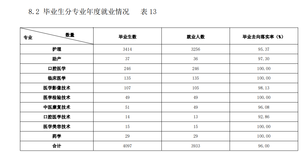 承德护理职业学院就业率及就业前景怎么样（含2021届就业质量报告）