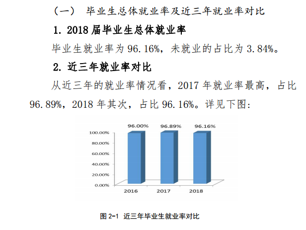 黄淮学院就业率及就业前景怎么样（含2021届就业质量报告）