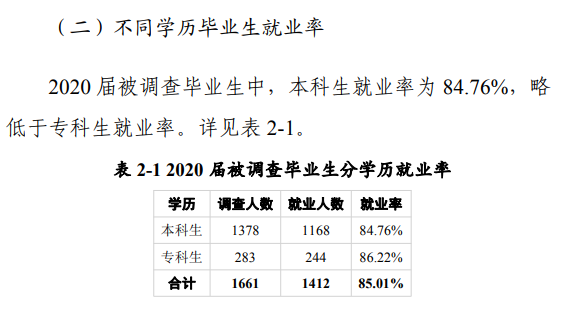 黄淮学院就业率及就业前景怎么样（含2021届就业质量报告）