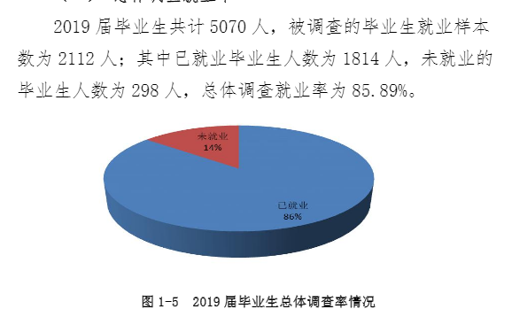 黄淮学院就业率及就业前景怎么样（含2021届就业质量报告）