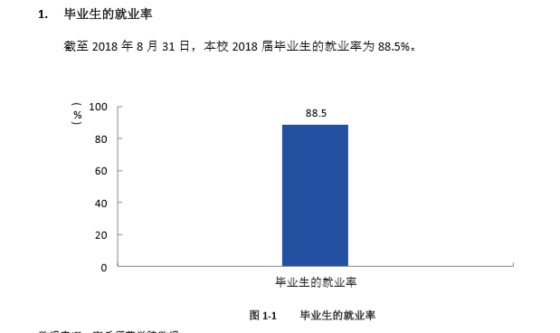 商丘师范学院就业率及就业前景怎么样（含2021届就业质量报告）