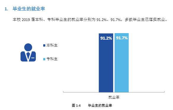 商丘师范学院就业率及就业前景怎么样（含2021届就业质量报告）