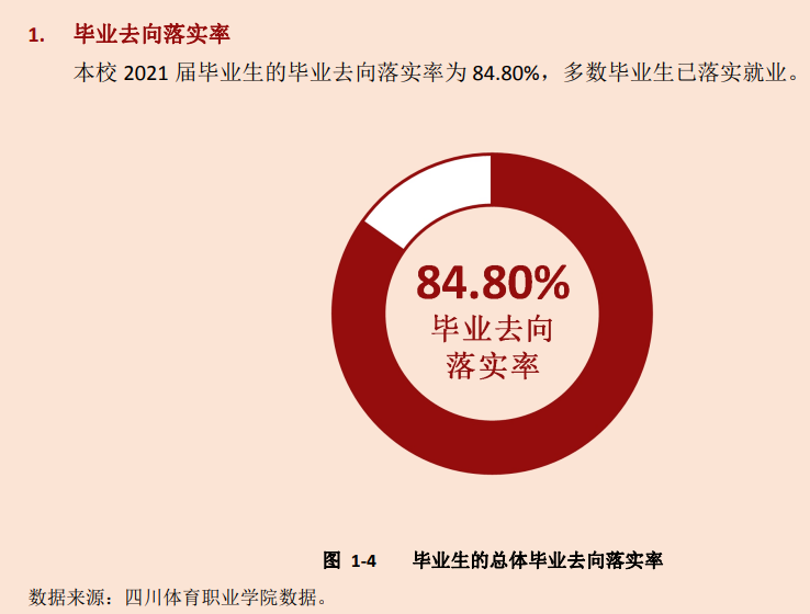 四川体育职业学院就业率及就业前景怎么样（含2021届就业质量报告）