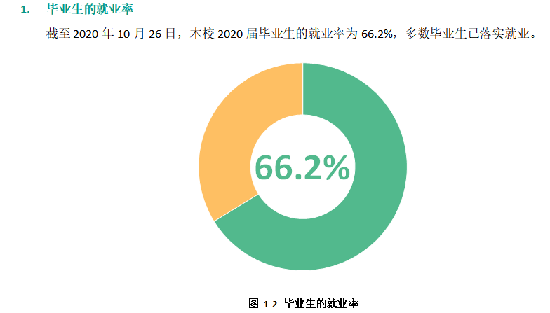 晋中学院就业率及就业前景怎么样（含2021届就业质量报告）