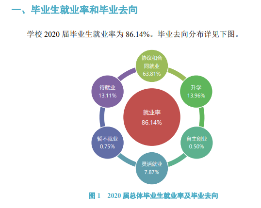 郑州轻工业大学就业率及就业前景怎么样（含2021届就业质量报告）