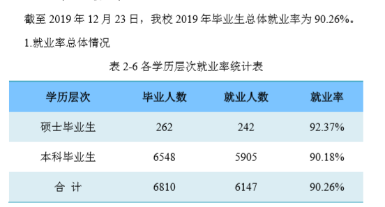 郑州轻工业大学就业率及就业前景怎么样（含2021届就业质量报告）