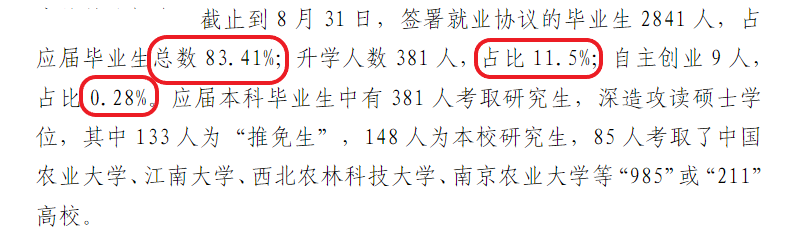 新疆农业大学就业率及就业前景怎么样（含2020-2021学年本科教学质量报告）