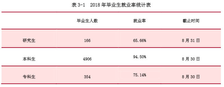 黑龙江科技大学就业率及就业前景怎么样（含2020-2021学年本科教学质量报告）