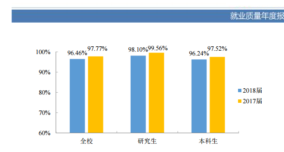 广东工业大学就业率及就业前景怎么样（含2021届就业质量报告）