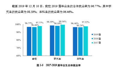 广东工业大学就业率及就业前景怎么样（含2021届就业质量报告）