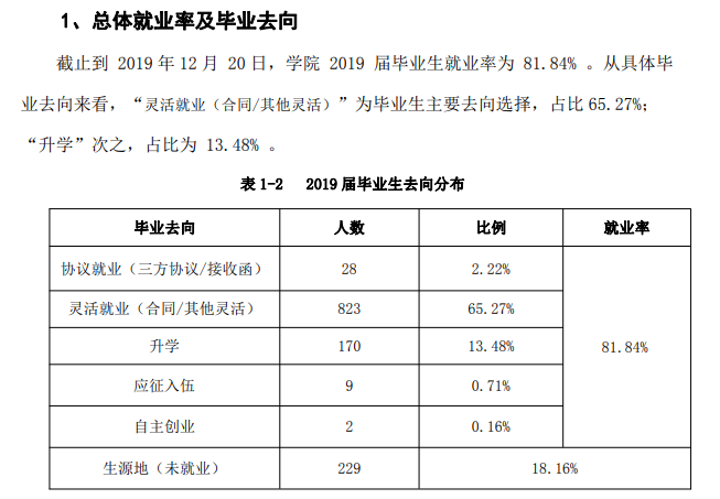 山西林业职业技术学院就业率及就业前景怎么样（含2021届就业质量报告）