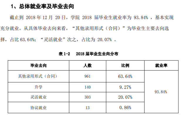 山西林业职业技术学院就业率及就业前景怎么样（含2021届就业质量报告）