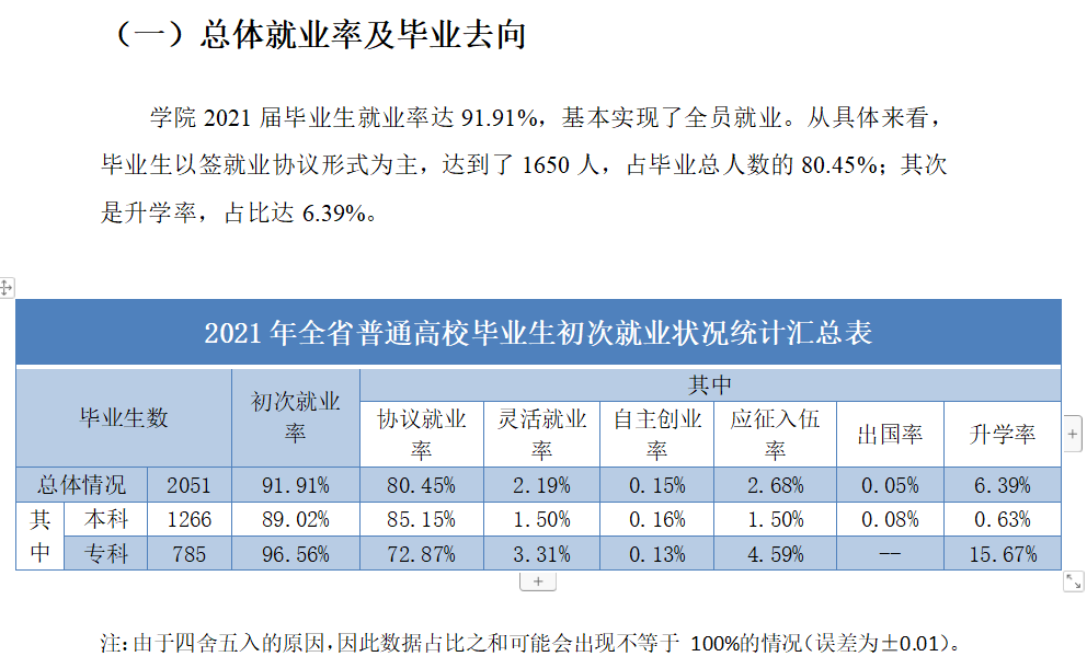 哈尔滨信息工程学院就业率及就业前景怎么样（含2021届就业质量报告）