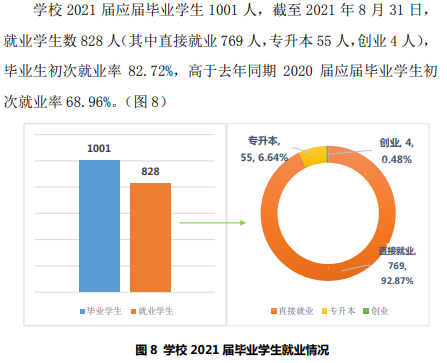 大同煤炭职业技术学院就业率及就业前景怎么样（含2022年高等职业教育质量年度报告）