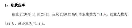 大同煤炭职业技术学院就业率及就业前景怎么样（含2022年高等职业教育质量年度报告）