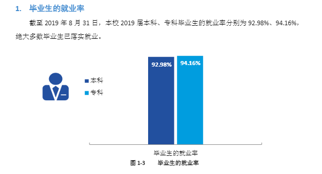 湖北文理学院就业率及就业前景怎么样（含2021届就业质量报告）