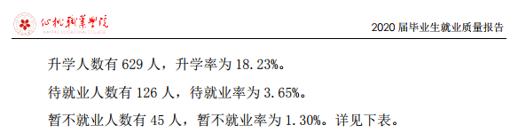 仙桃职业学院就业率及就业前景怎么样（含2021届就业质量报告）