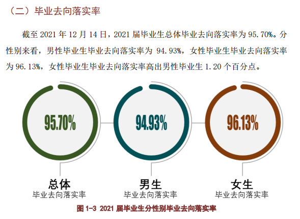 仙桃职业学院就业率及就业前景怎么样（含2021届就业质量报告）