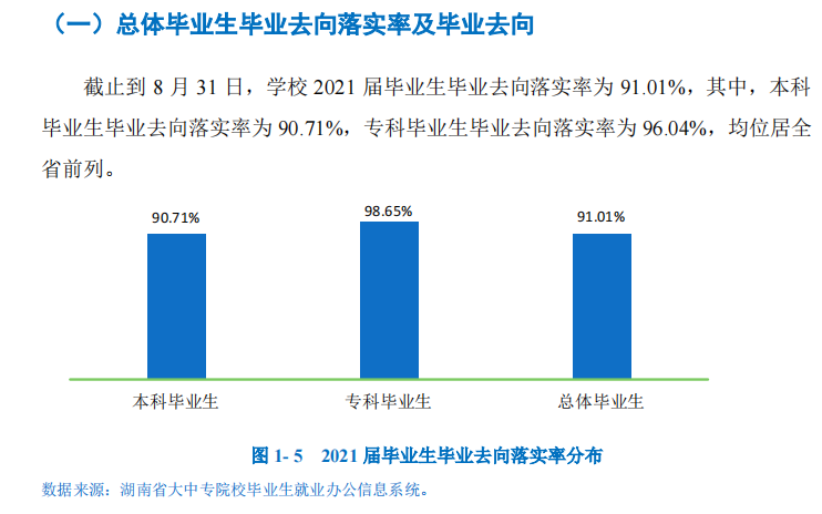 湖南工商大学就业率及就业前景怎么样（含2021届就业质量报告）