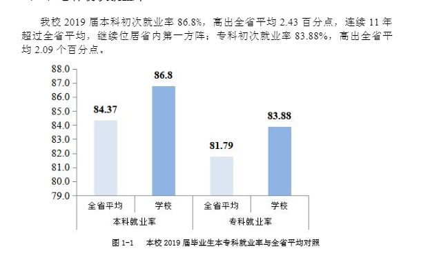 南昌工程学院就业率及就业前景怎么样（含2021届就业质量报告）