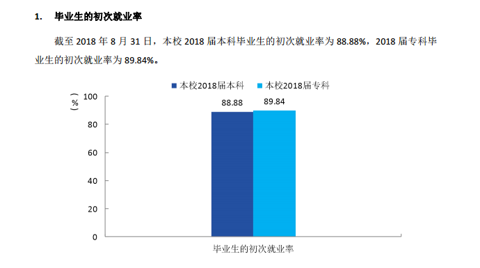 南昌工程学院就业率及就业前景怎么样（含2021届就业质量报告）