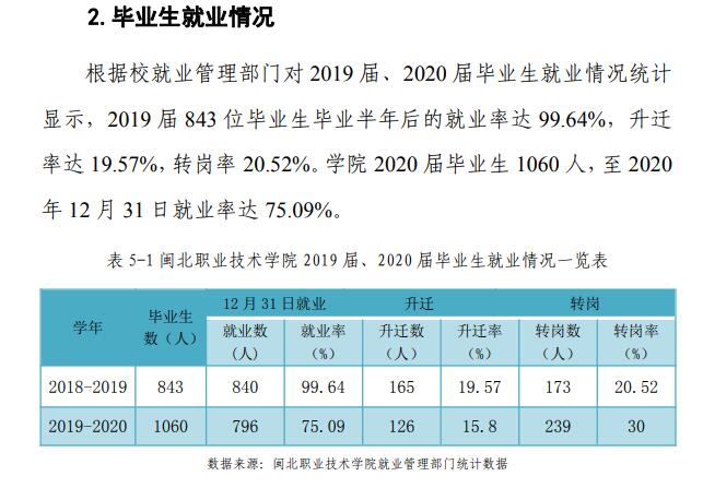 闽北职业技术学院就业率及就业前景怎么样（含高等职业教育质量年度报告（2022年））