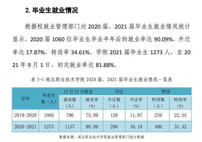 闽北职业技术学院就业率及就业前景怎么样（含高等职业教育质量年度报告（2022年））